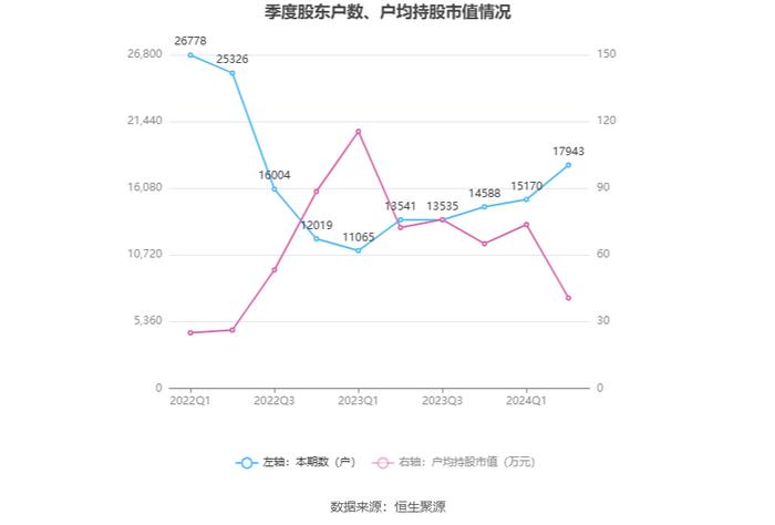 永和股份：2024年上半年净利润1.13亿元 同比增长2.40%