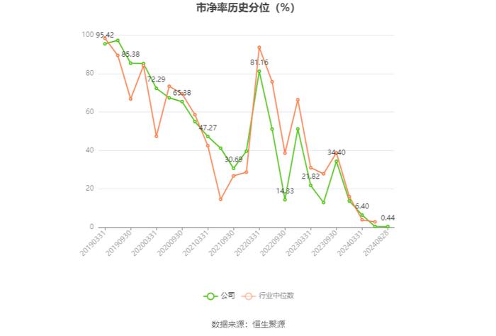 光明地产：2024年上半年净利润824.11万元 同比下降5.2%