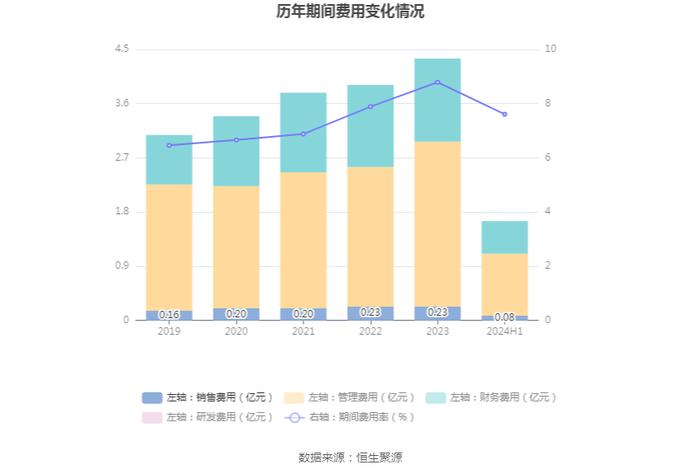 重庆港：2024年上半年净利润4884.96万元 同比增长0.56%