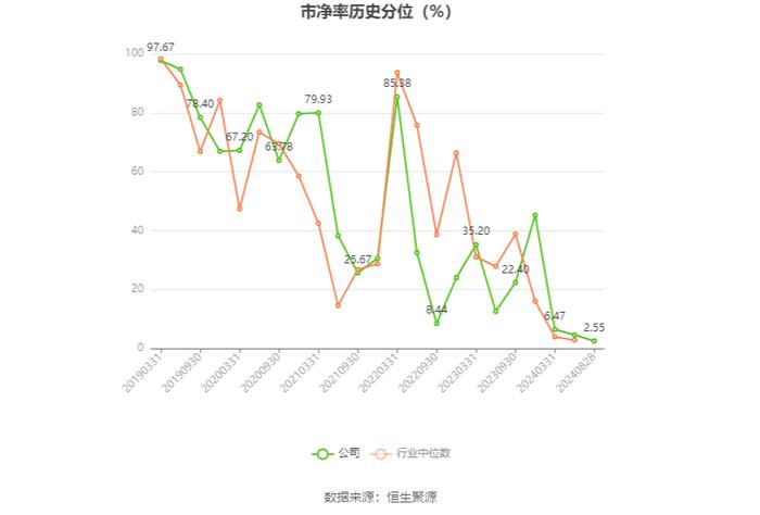 亚通股份：2024年上半年盈利1310.2万元 同比扭亏