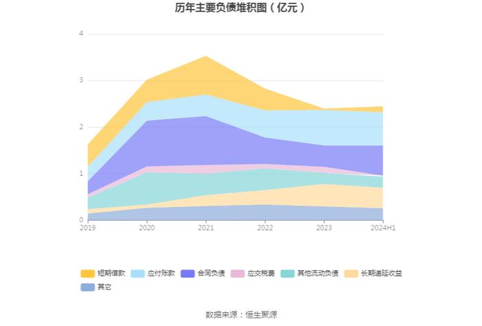 瑞晨环保：2024年上半年亏损2743.87万元