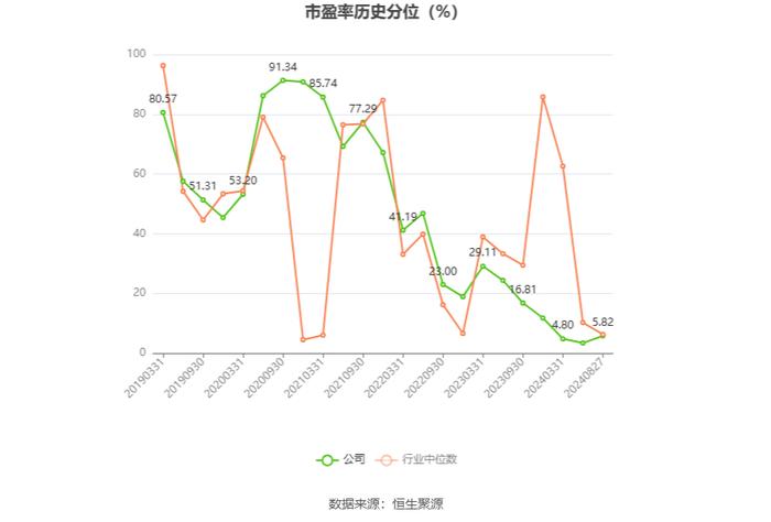 海德股份：2024年上半年净利润3.78亿元 同比下降26.63%