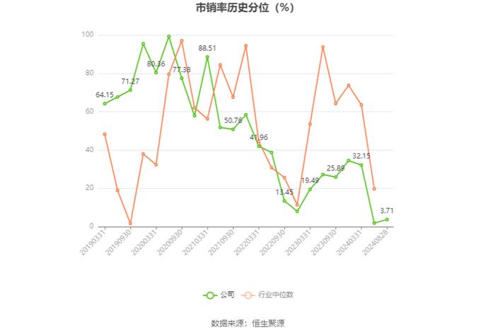 鲍斯股份：2024年上半年净利润同比增长106.18% 拟10派1.5元