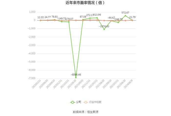 黄山旅游：2024年上半年净利润1.32亿元 同比下降34.10%