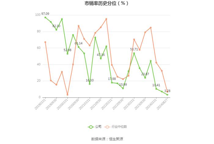 国星光电：2024年上半年净利润5624.58万元 同比增长4.53%