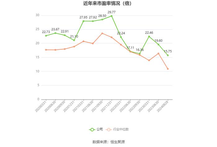 诺普信：2024年上半年净利润5.52亿元 同比增长63.48%