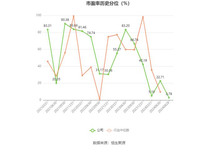 恒而达：2024年上半年净利润5564.82万元 同比增长8.18%