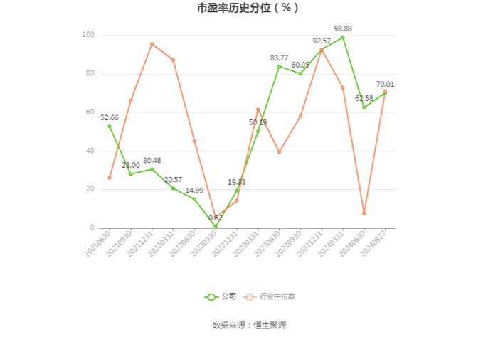 蕾奥规划：2024年上半年净利润248.19万元 同比下降83.52%