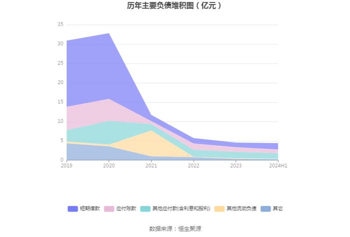 实达集团：2024年上半年净利润5132.65万元 同比增长123.60%