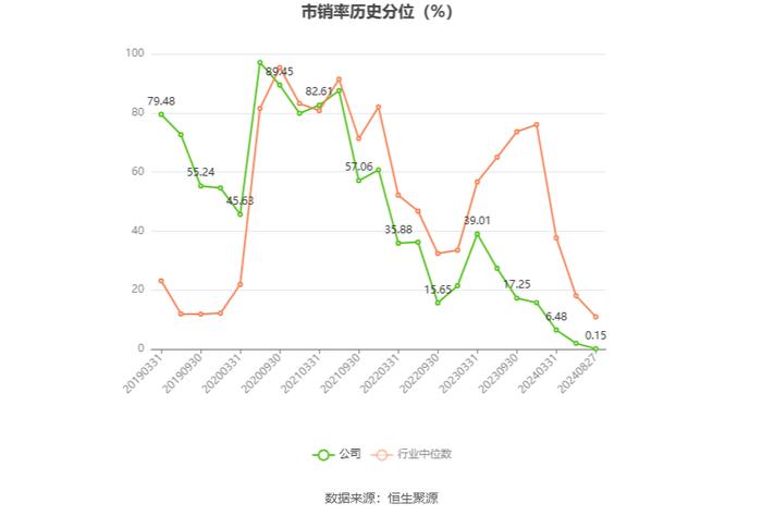 安科生物：2024年上半年净利润4.16亿元 同比增长4.99%