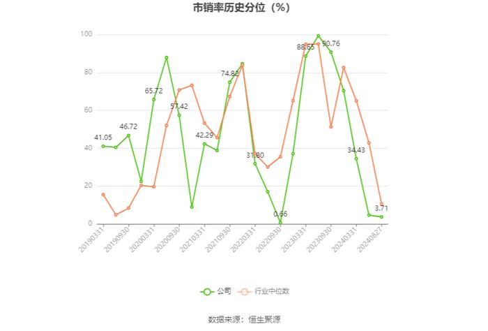 华中数控：2024年上半年亏损1.07亿元