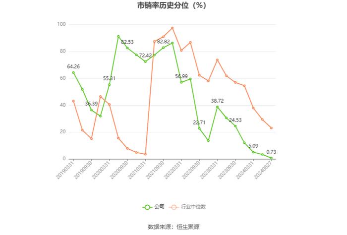 海德股份：2024年上半年净利润3.78亿元 同比下降26.63%