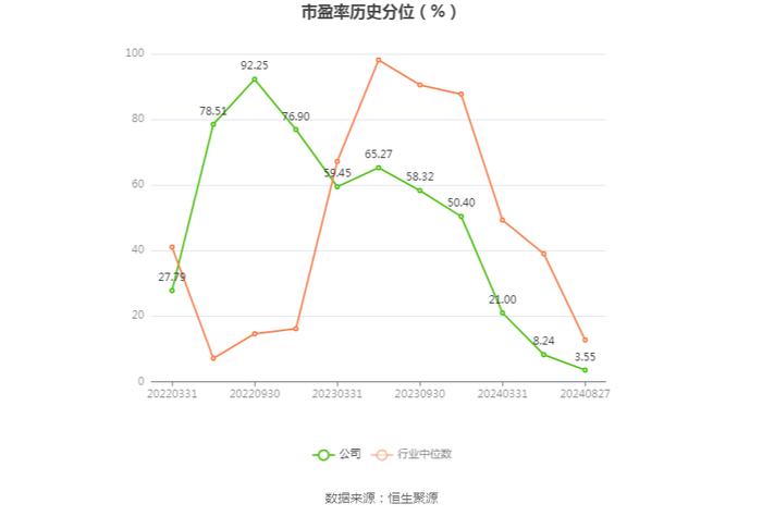 坤恒顺维：2024年上半年净利润1400.09万元 同比下降34.69%