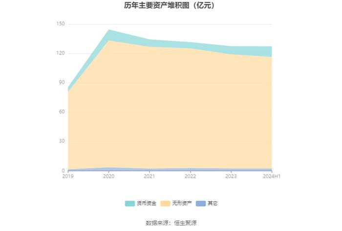 山西高速：2024年上半年净利润2.37亿元 同比下降6.86%