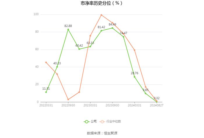 坤恒顺维：2024年上半年净利润1400.09万元 同比下降34.69%