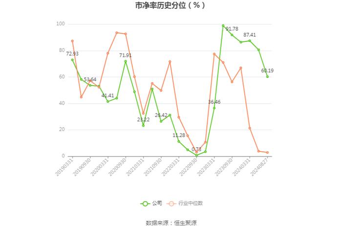 中科信息：2024年上半年净利润498.85万元 同比下降68.16%