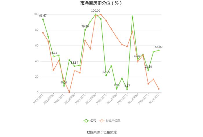 广西能源：2024年上半年净利润1143.74万元 同比增长216.20%