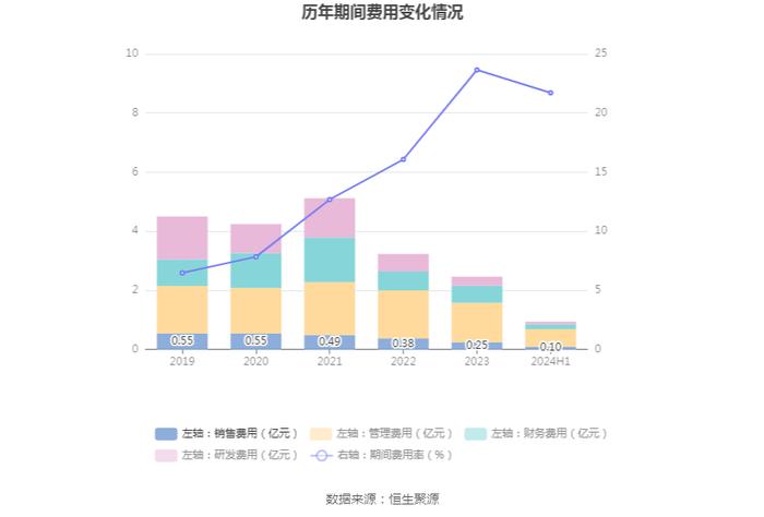 全筑股份：2024年上半年亏损830.02万元