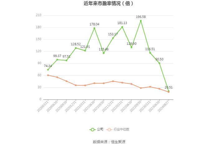 金陵体育：2024年上半年净利润1346.56万元 同比下降0.02%