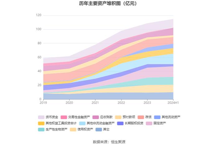 诺普信：2024年上半年净利润5.52亿元 同比增长63.48%