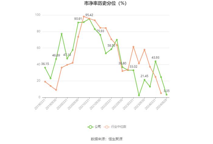 太阳纸业：2024年上半年净利润17.58亿元 同比增长40.49%