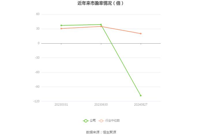 瑞晨环保：2024年上半年亏损2743.87万元