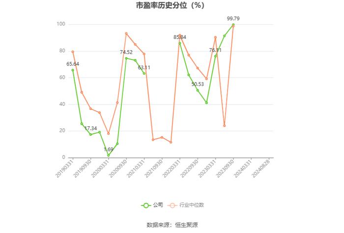 原尚股份：2024年上半年亏损1891.92万元