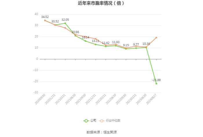 山东玻纤：2024年上半年亏损9730.76万元