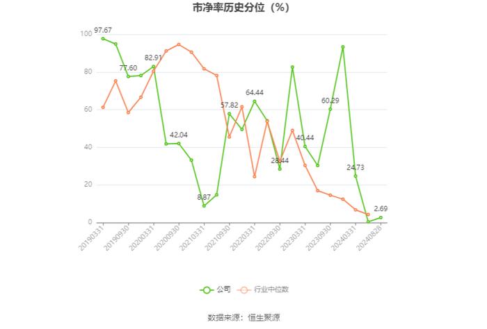 佳隆股份：2024年上半年净利润817.02万元 同比增长85.8%