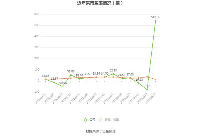 广西能源：2024年上半年净利润1143.74万元 同比增长216.20%