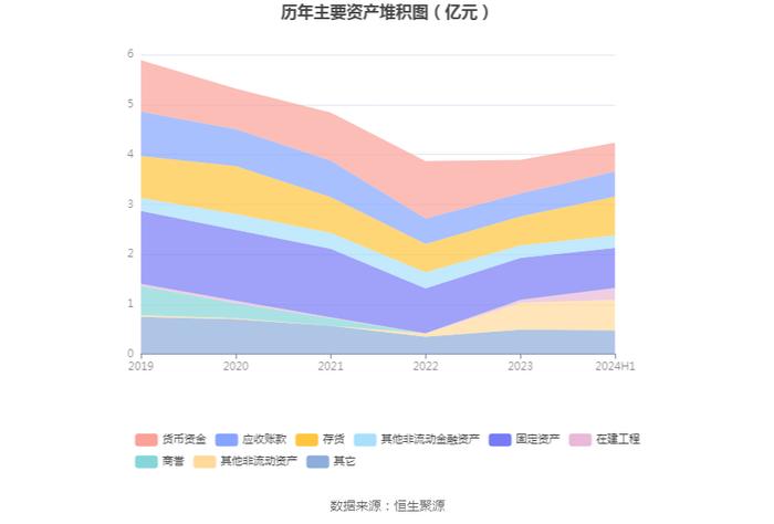 金利华电：2024年上半年盈利562.83万元 同比扭亏