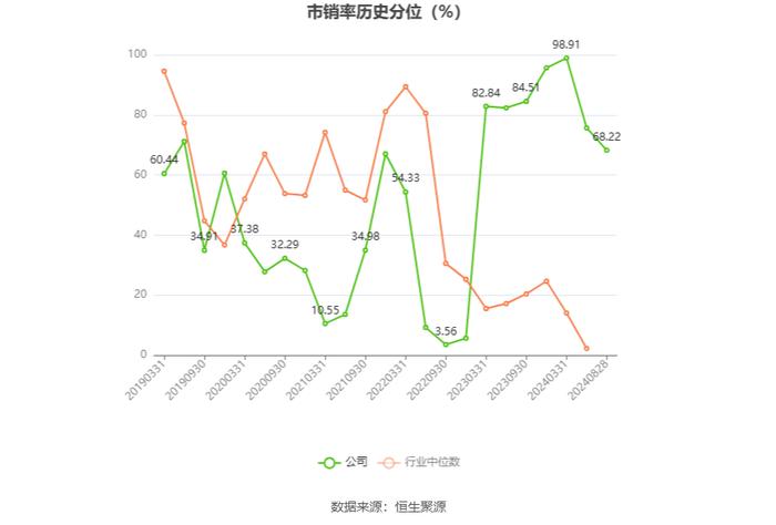 诺普信：2024年上半年净利润5.52亿元 同比增长63.48%