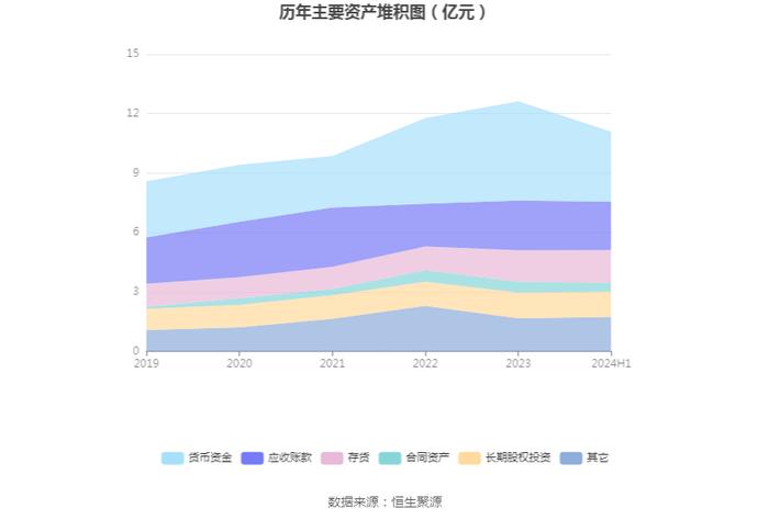 中科信息：2024年上半年净利润498.85万元 同比下降68.16%