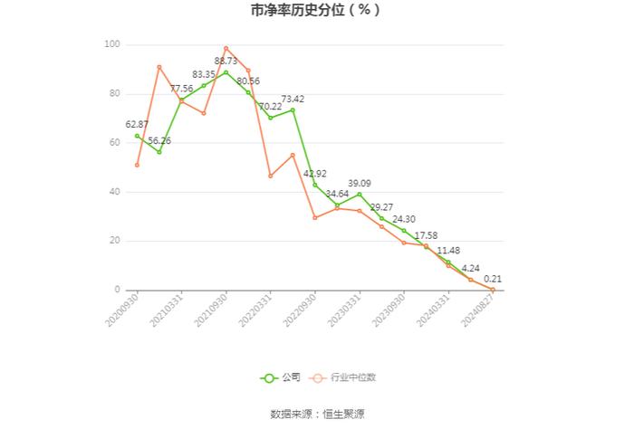 山东玻纤：2024年上半年亏损9730.76万元