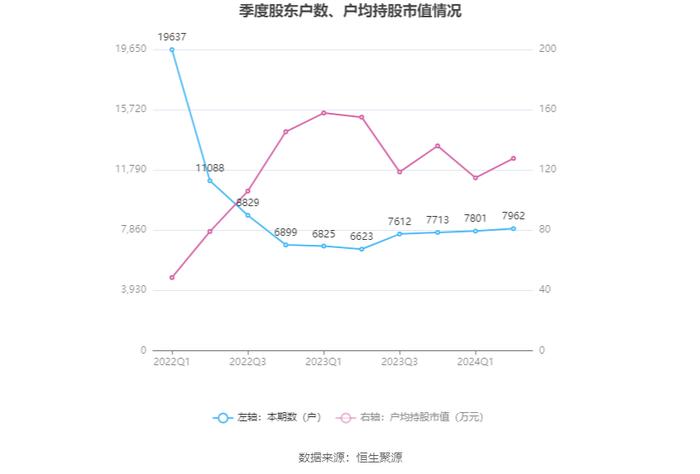 奥锐特：2024年上半年净利润1.89亿元 同比增长96.66%