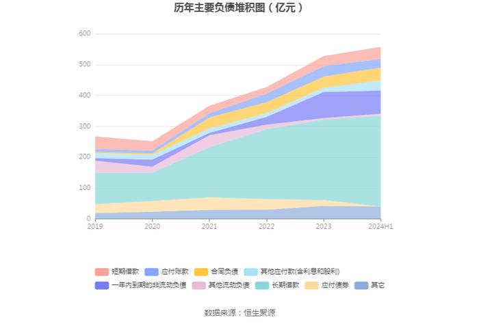 湖北能源：2024年上半年净利润14.26亿元 同比增长58.14%