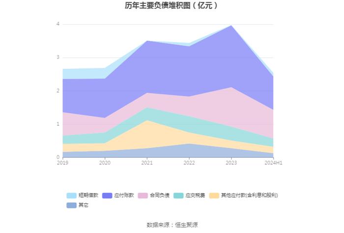 中科信息：2024年上半年净利润498.85万元 同比下降68.16%