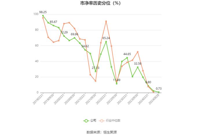 嘉事堂：2024年上半年净利润1.68亿元 同比增长8.19%