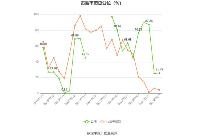 航新科技：2024年上半年净利润1610.68万元 同比增长388.50%