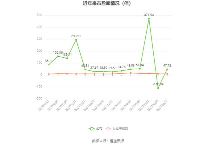 亚通股份：2024年上半年盈利1310.2万元 同比扭亏