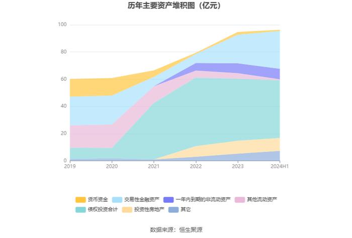 海德股份：2024年上半年净利润3.78亿元 同比下降26.63%