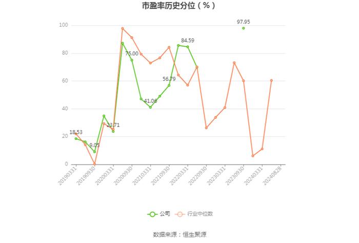 汇鸿集团：2024年上半年亏损3.30亿元