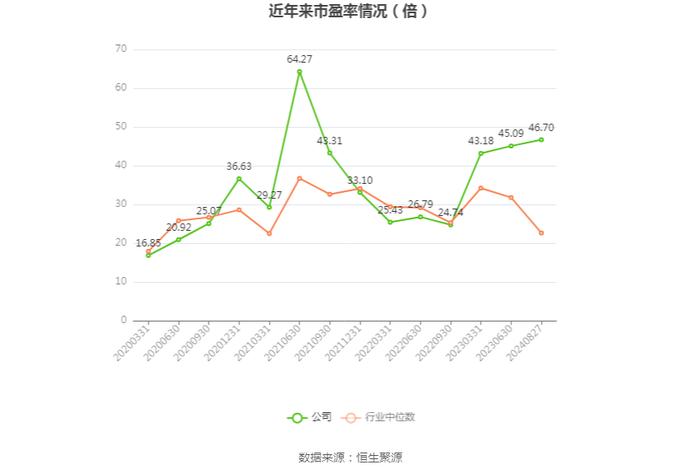 国星光电：2024年上半年净利润5624.58万元 同比增长4.53%