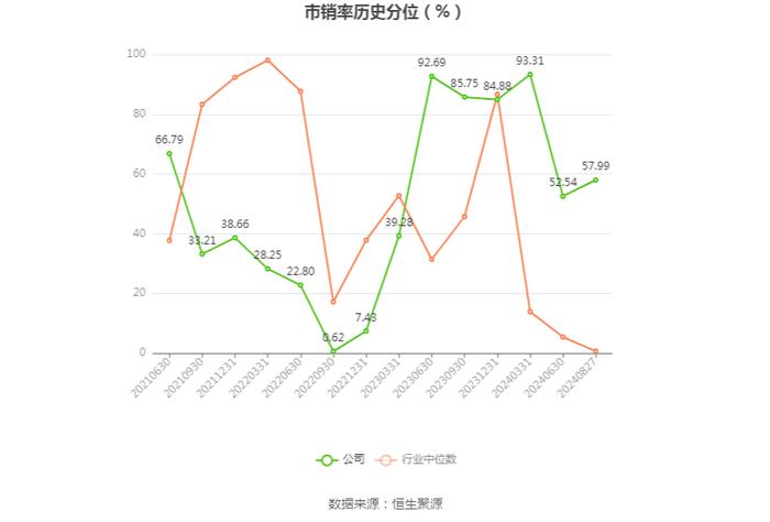 蕾奥规划：2024年上半年净利润248.19万元 同比下降83.52%