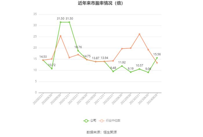 东和新材：2024年上半年净利润3160.66万元 同比下降14.82%