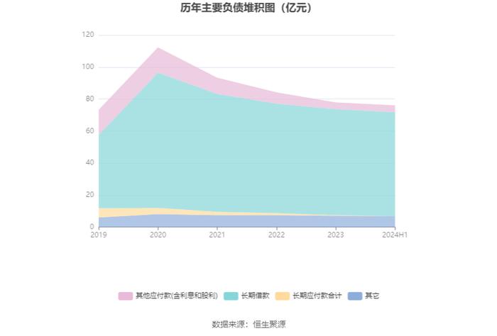 山西高速：2024年上半年净利润2.37亿元 同比下降6.86%