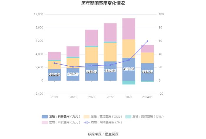 瑞晨环保：2024年上半年亏损2743.87万元