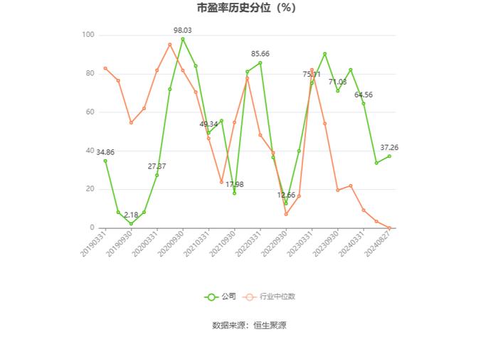 朗玛信息：2024年上半年净利润同比下降42.21% 拟10派0.1元