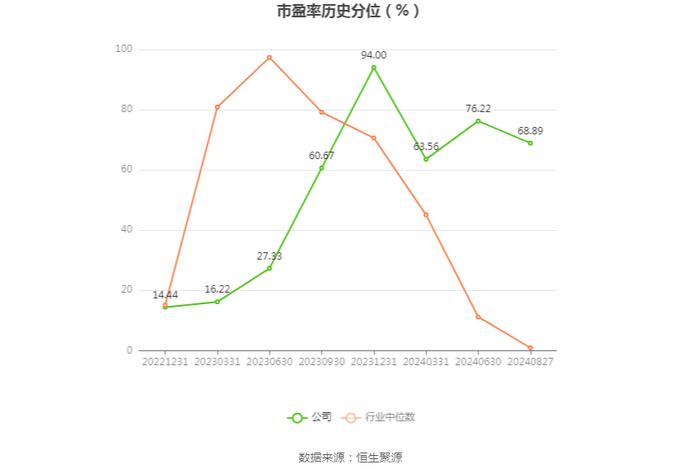 瑞晨环保：2024年上半年亏损2743.87万元