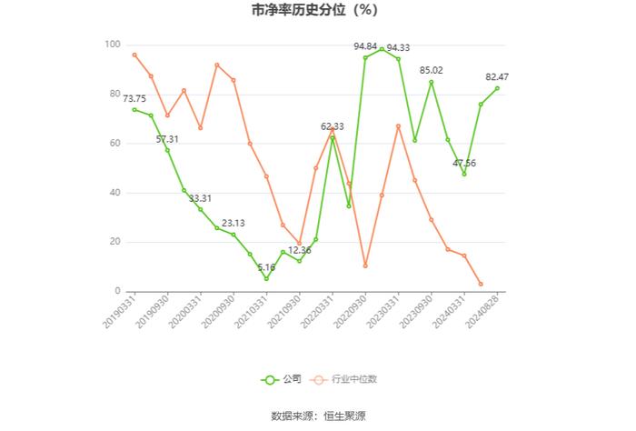 贵广网络：2024年上半年亏损4.19亿元